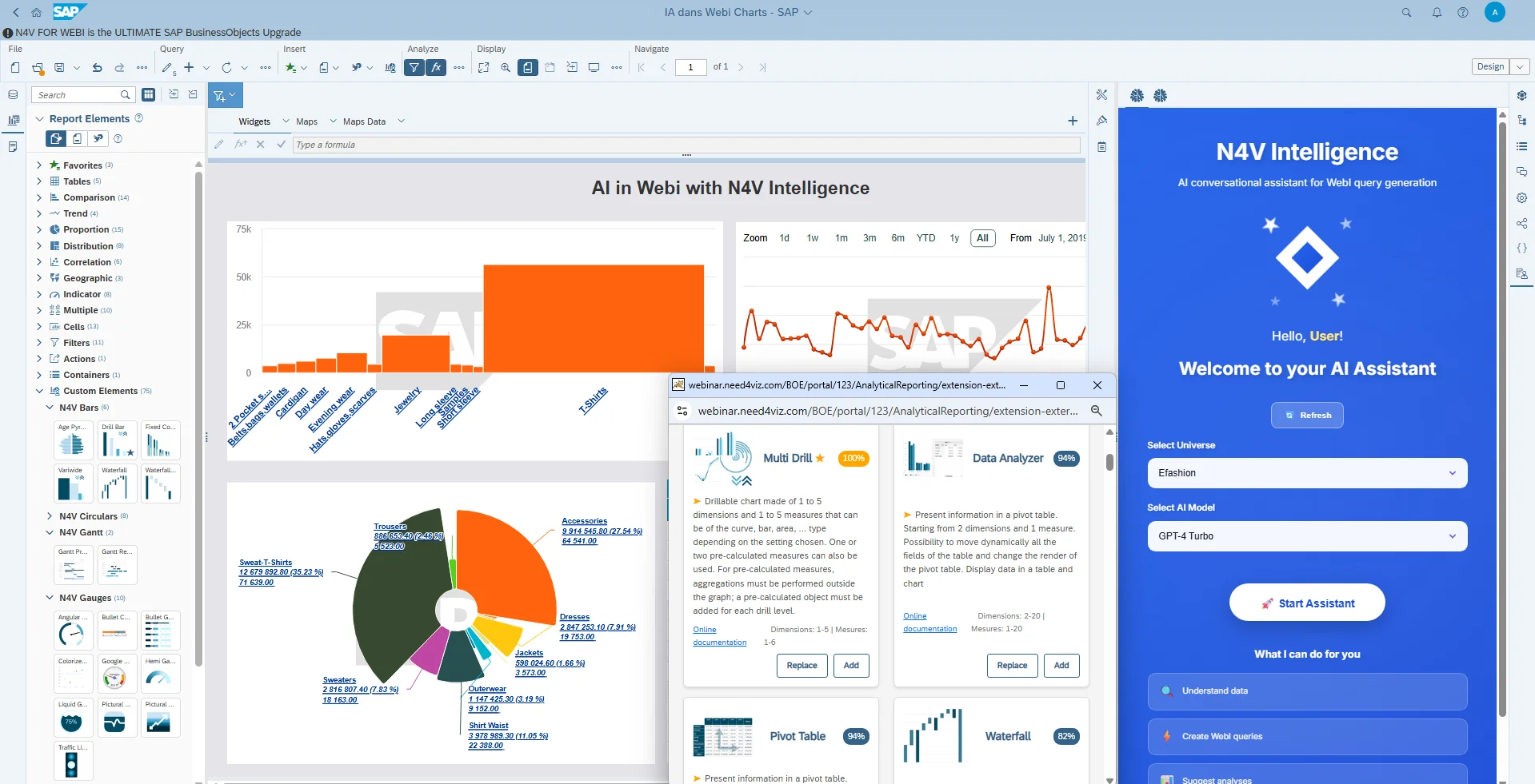 N4V Intelligence in SAP Webi
