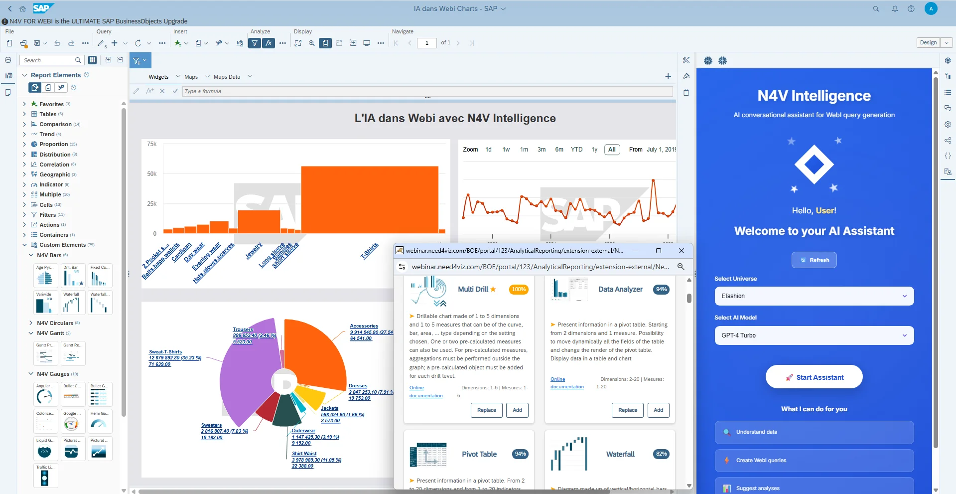 N4V Intelligence in SAP Webi